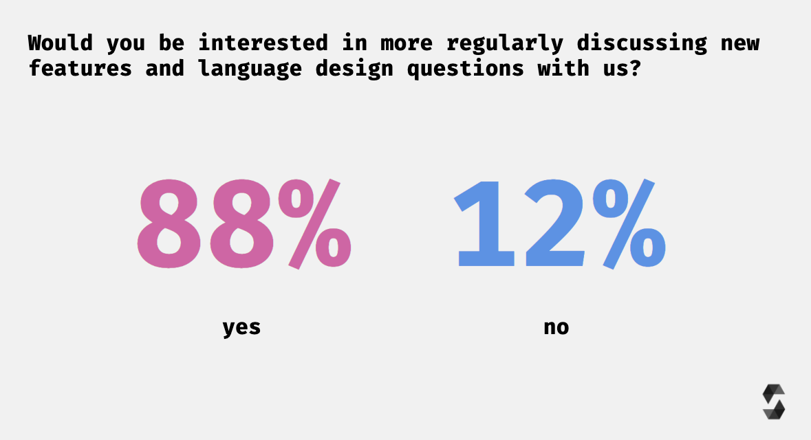 Survey Results Keep the Discussion Going