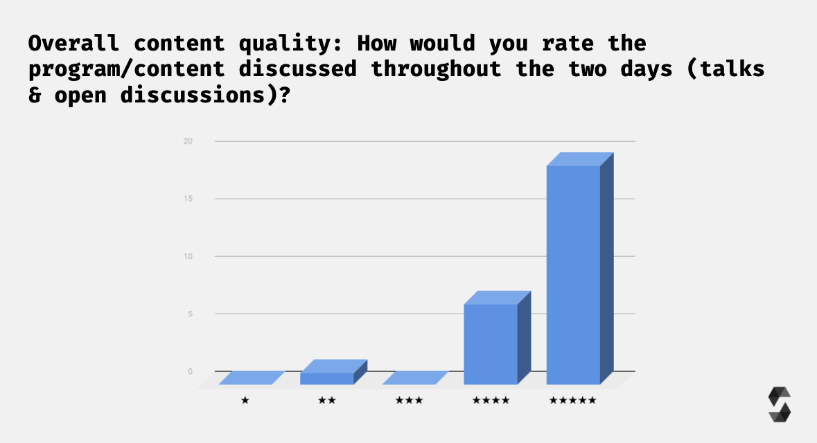 Survey Results Content Quality