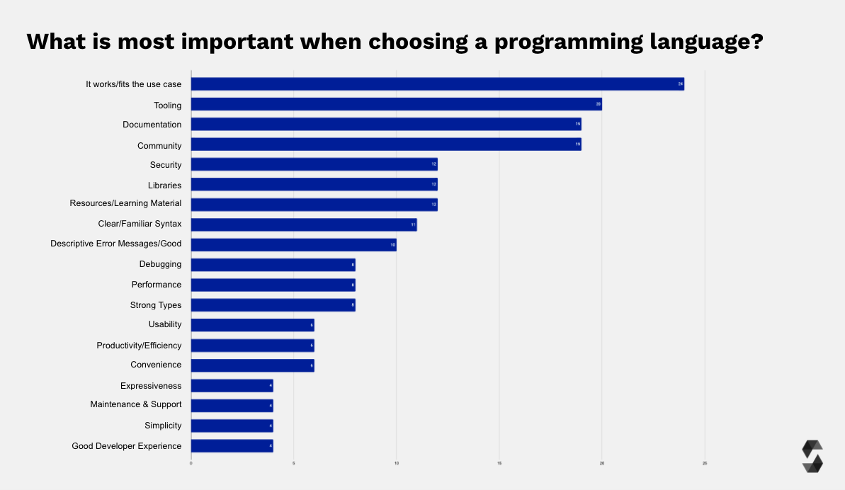 Coding Preferences