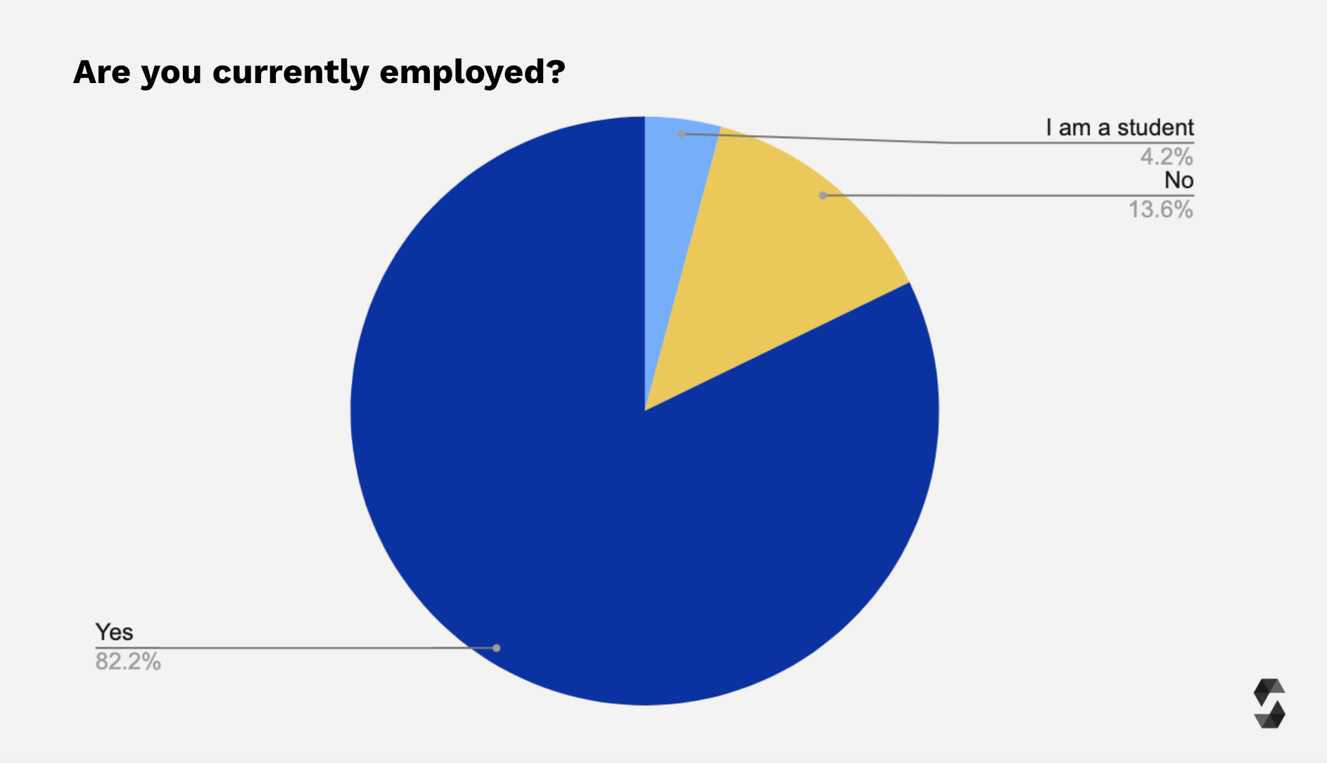 Employment Status