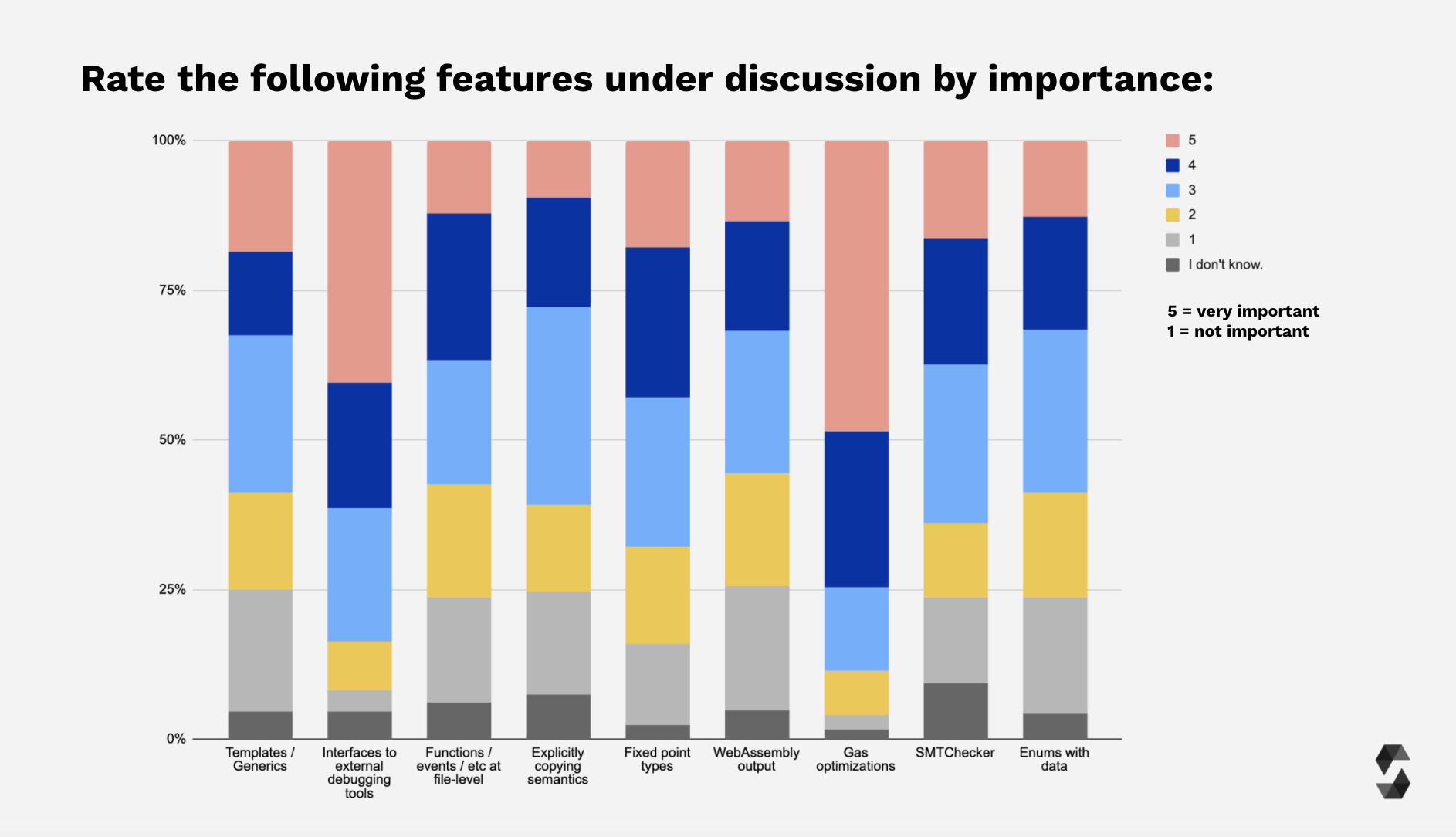 Future Features Ranking