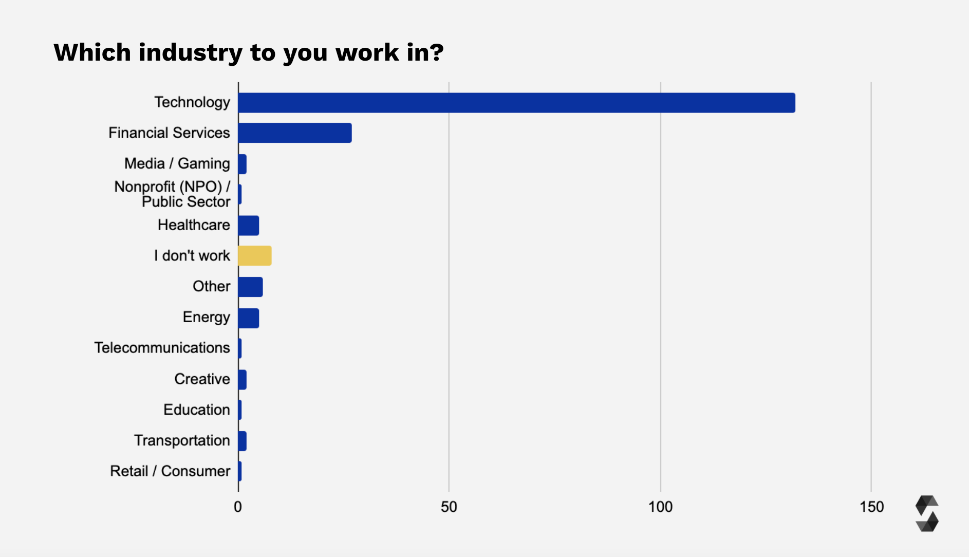 Industry Overview