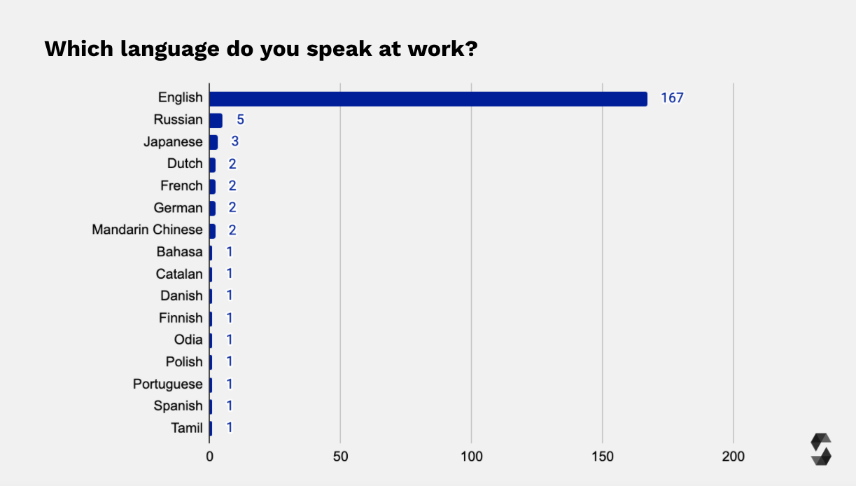 Language at Work