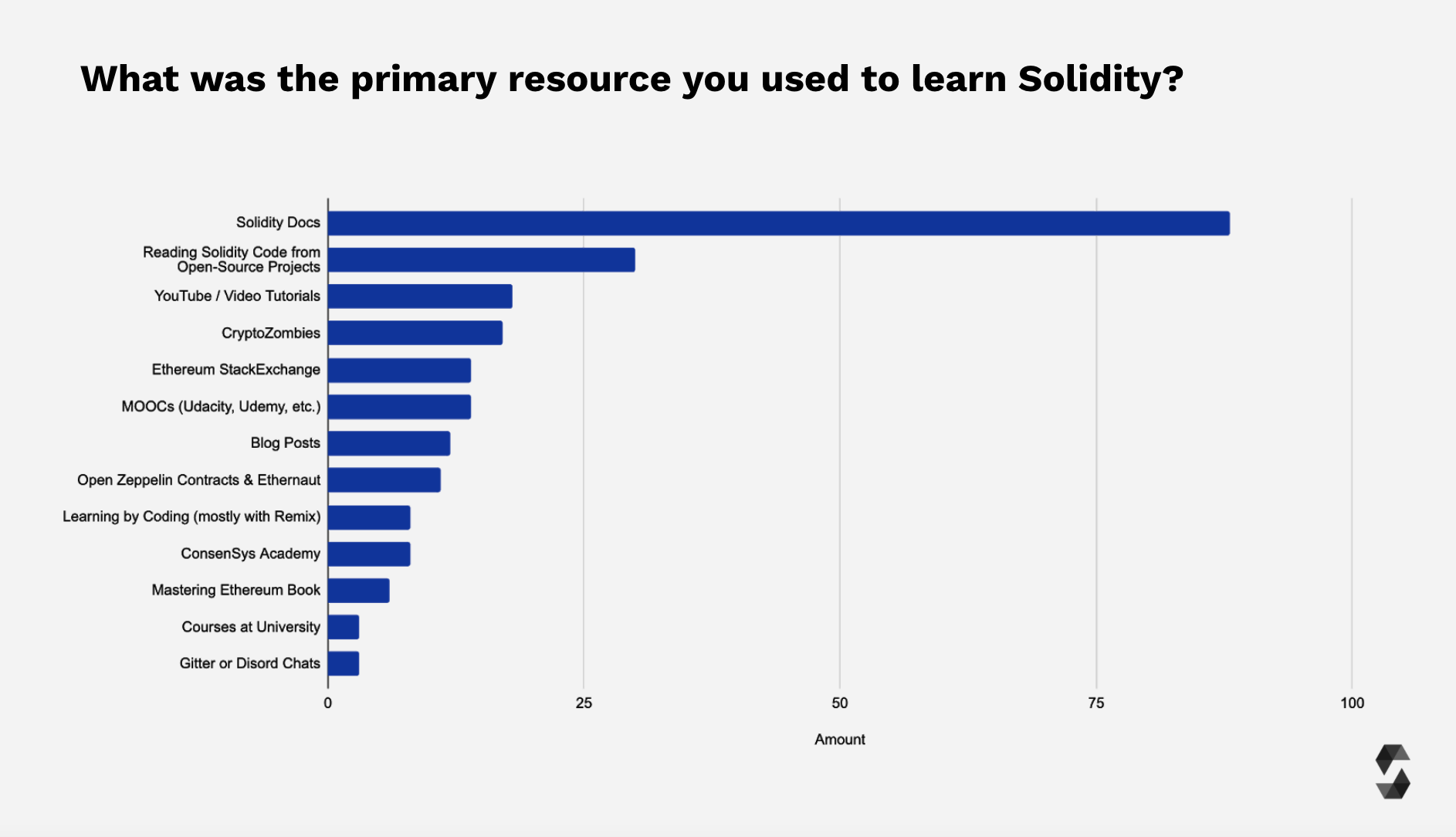 Primary Learning Resources