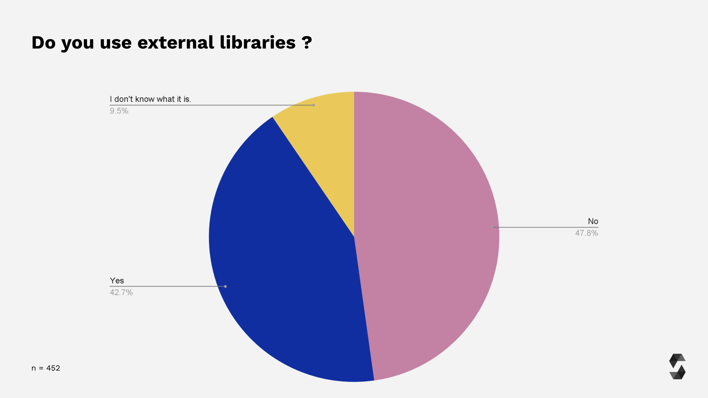 External libraries